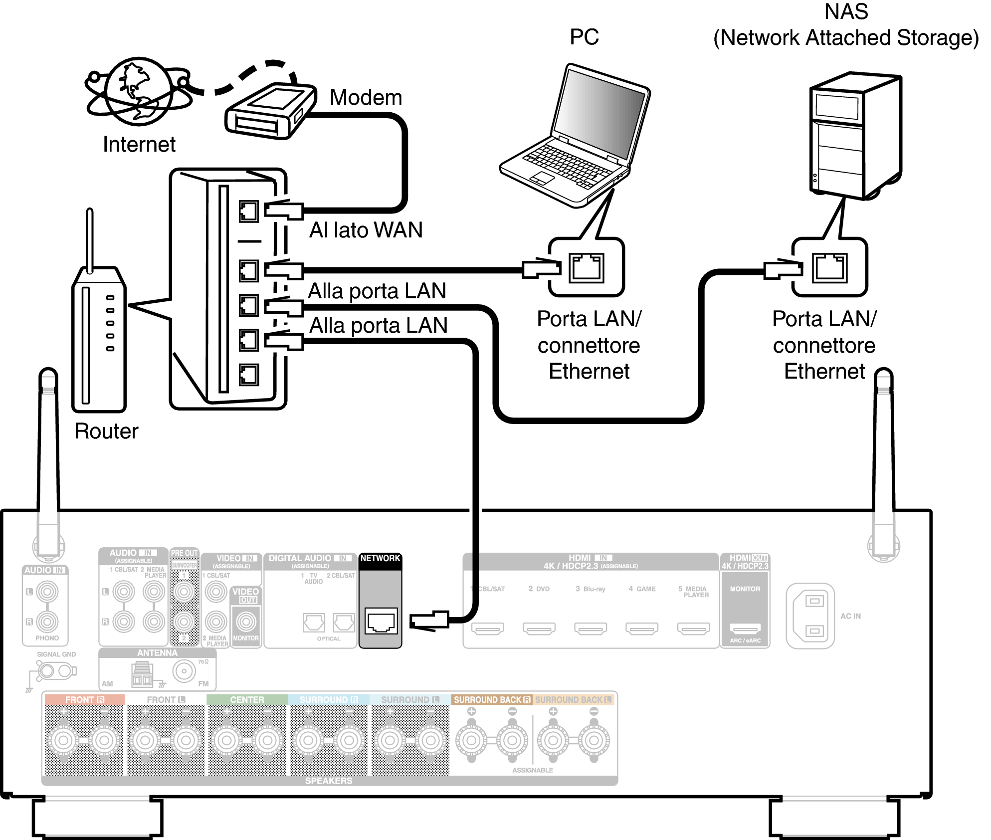 Conne LAN X16E2
